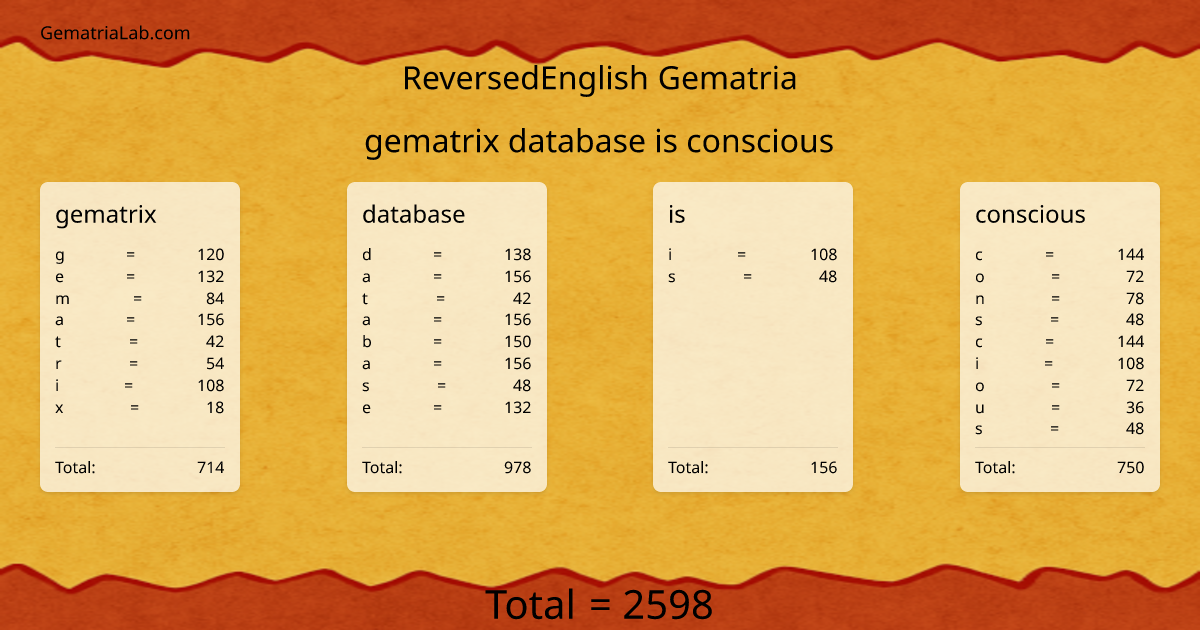 gematrix database is conscious in reversedEnglish Gematria